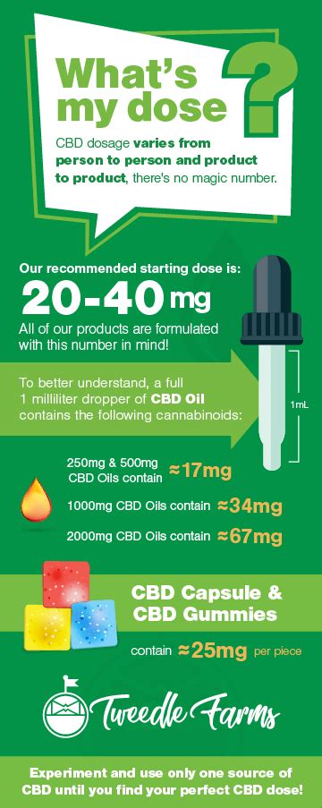 how soon does cbd oil take effect.
